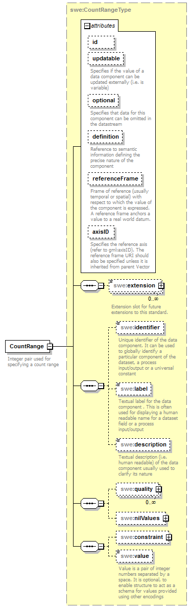 sensorML_p1020.png