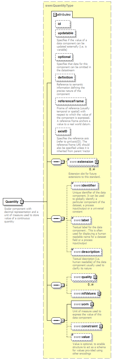 sensorML_p1022.png