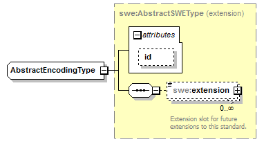 sensorML_p1111.png