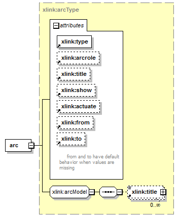 sensorML_p1153.png