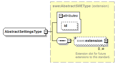 sensorML_p116.png