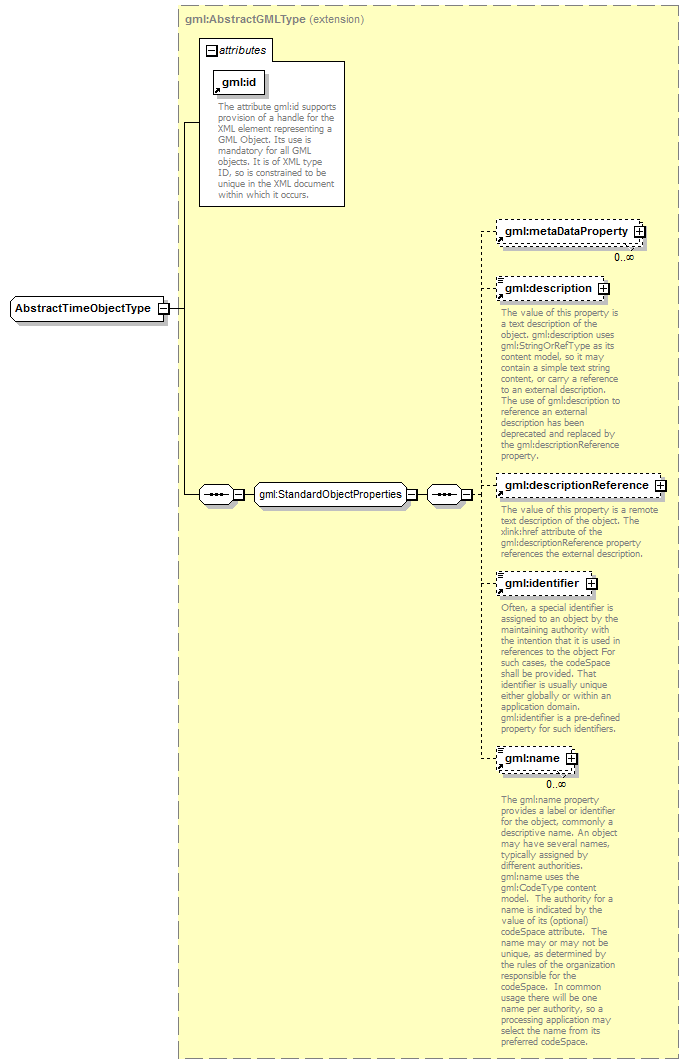 sensorML_p1182.png