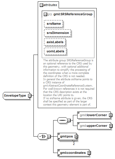 sensorML_p1217.png