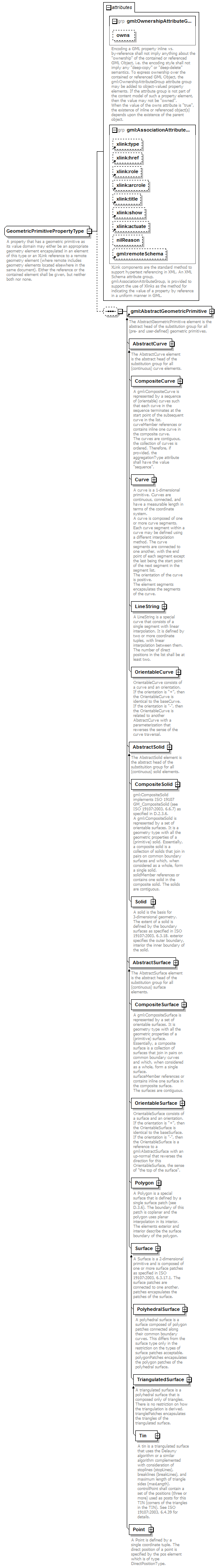 sensorML_p1220.png