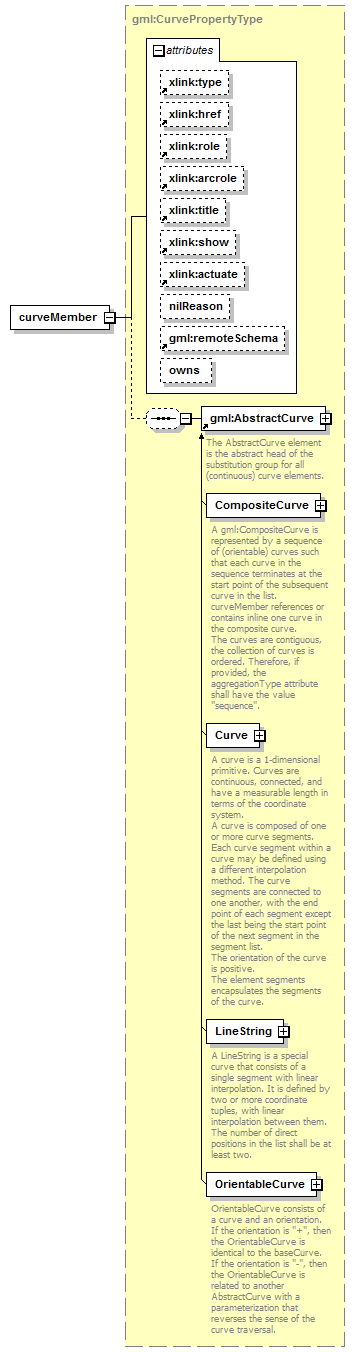 sensorML_p1249.png