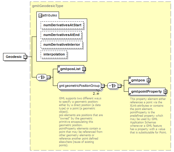 sensorML_p1251.png