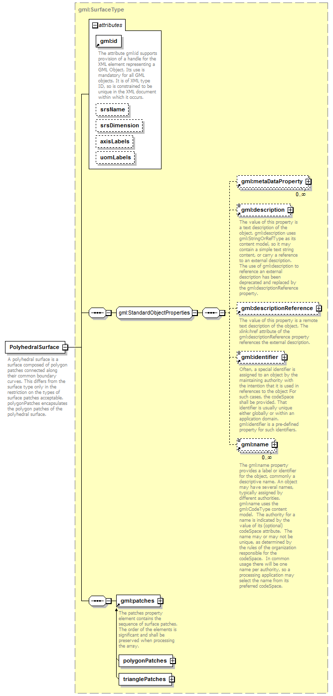 sensorML_p1259.png