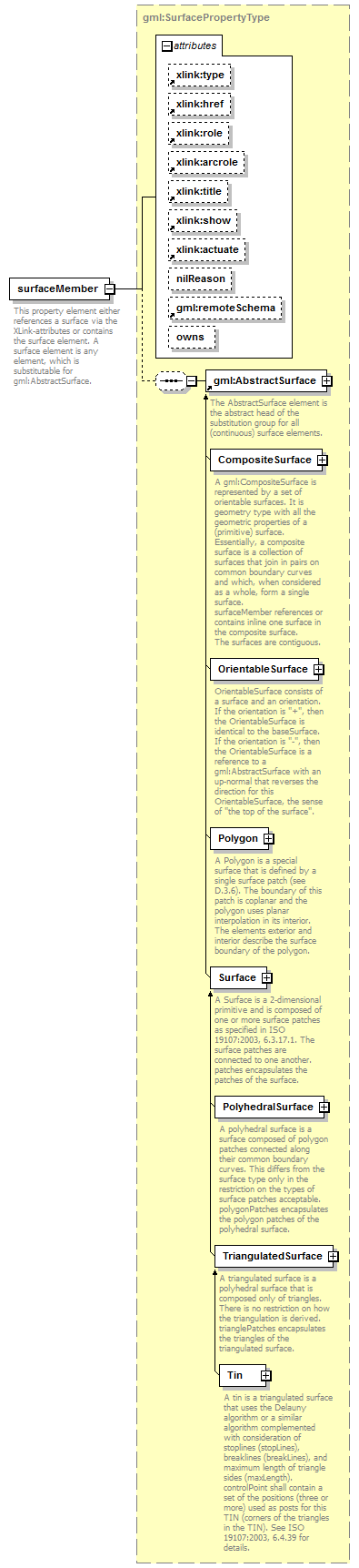 sensorML_p1268.png