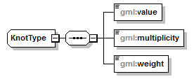 sensorML_p1322.png