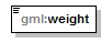 sensorML_p1325.png