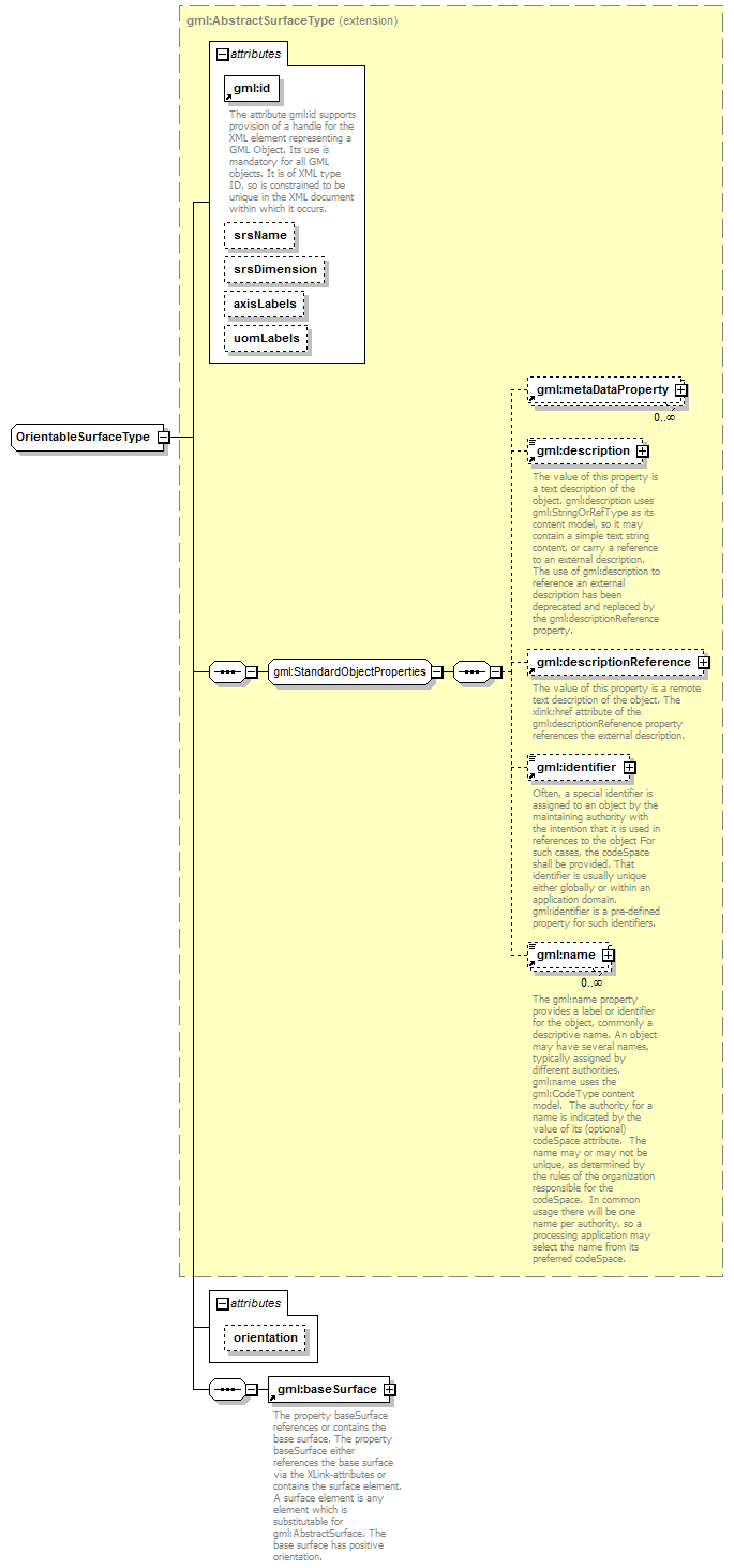 sensorML_p1333.png