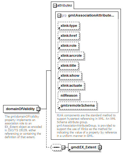 sensorML_p1355.png