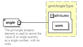 sensorML_p1360.png