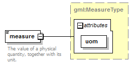 sensorML_p1361.png