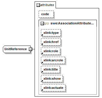 sensorML_p1403.png