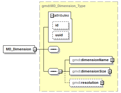 sensorML_p1406.png