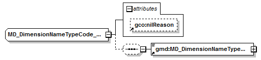 sensorML_p1423.png