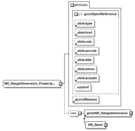 sensorML_p1531.png