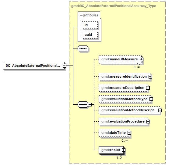sensorML_p1556.png
