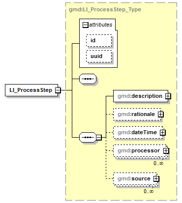 sensorML_p1577.png