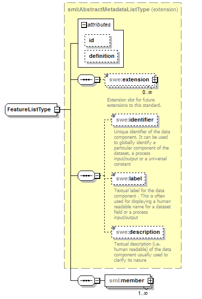 sensorML_p165.png