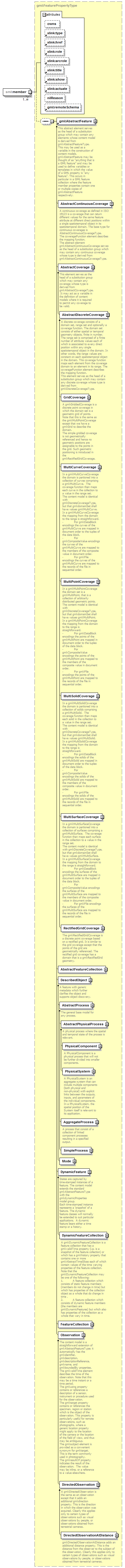 sensorML_p166.png