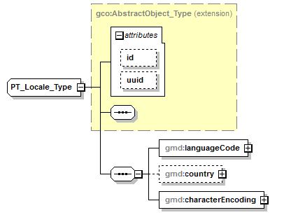 sensorML_p1687.png