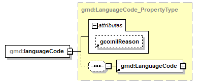 sensorML_p1688.png