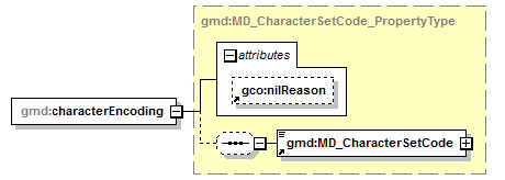 sensorML_p1690.png