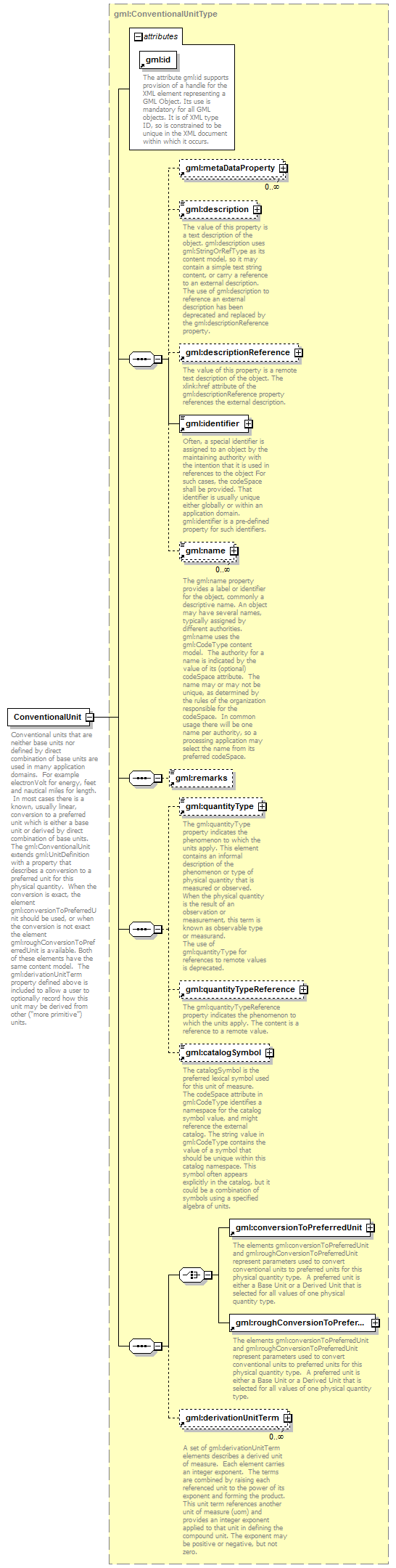 sensorML_p1715.png