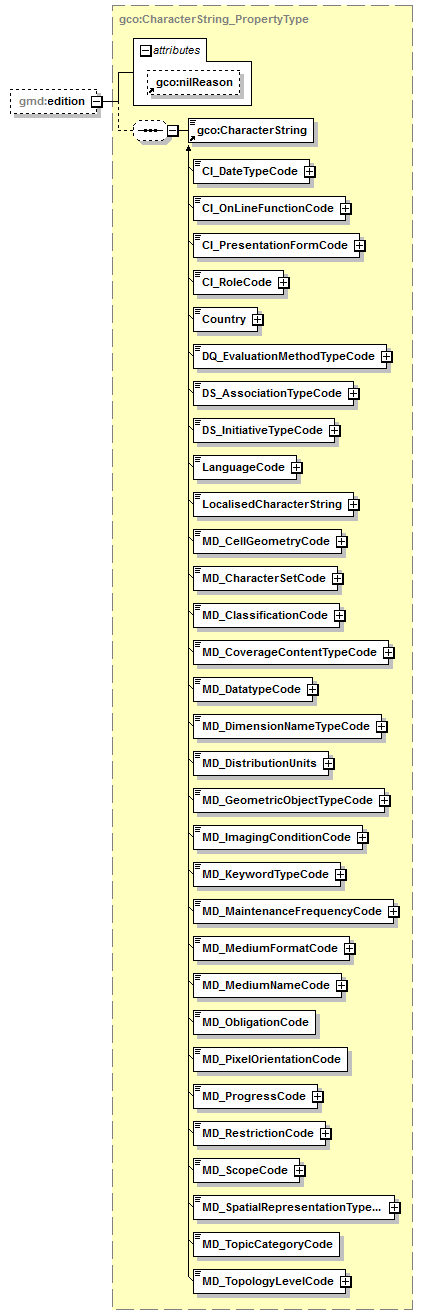 sensorML_p1773.png