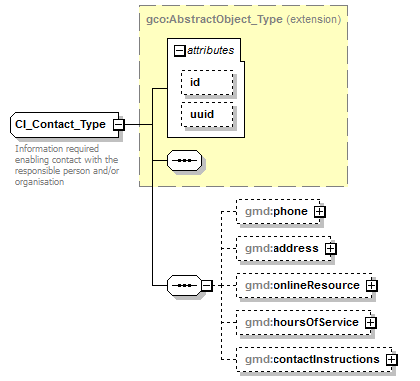 sensorML_p1784.png