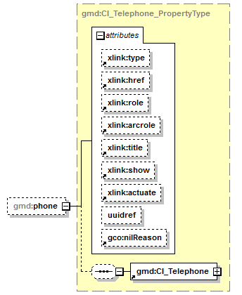 sensorML_p1785.png