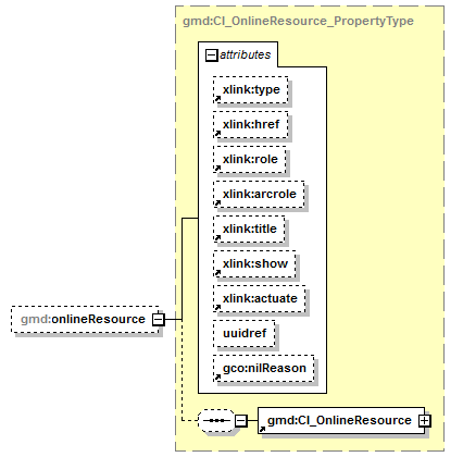 sensorML_p1787.png