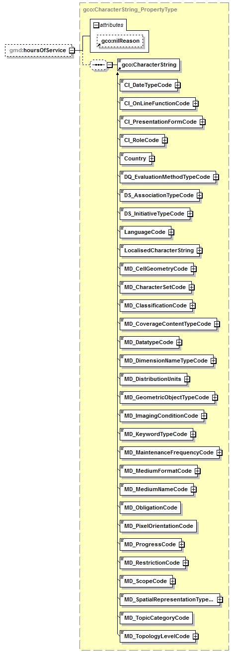 sensorML_p1788.png