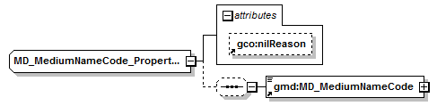 sensorML_p1991.png
