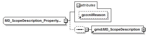 sensorML_p2013.png