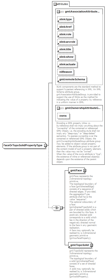 sensorML_p236.png