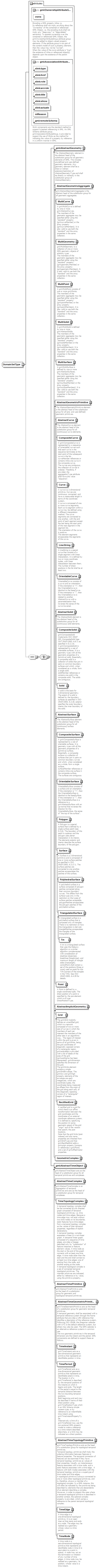 sensorML_p282.png