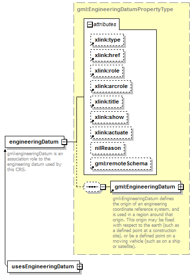 sensorML_p312.png