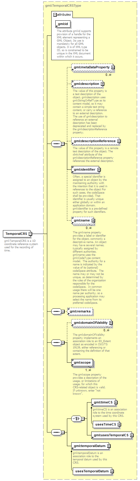 sensorML_p321.png