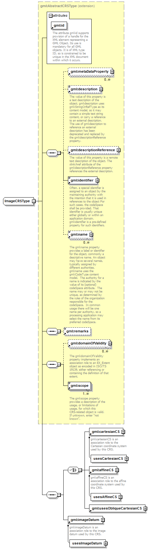 sensorML_p338.png