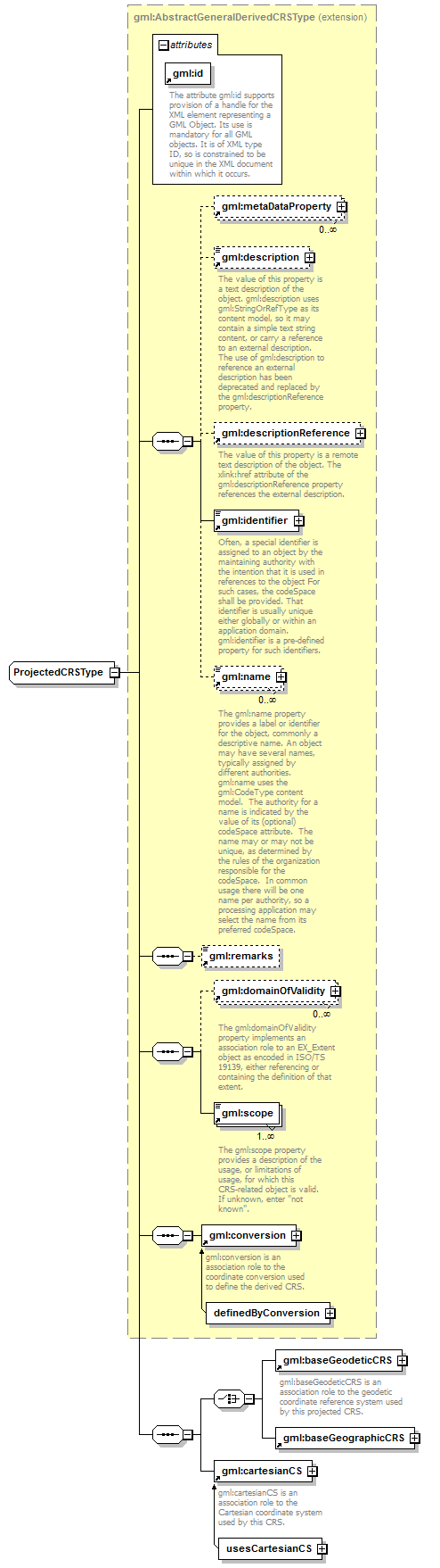 sensorML_p340.png