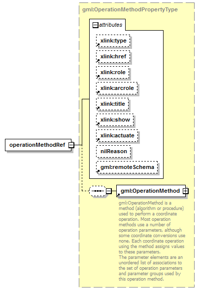 sensorML_p486.png