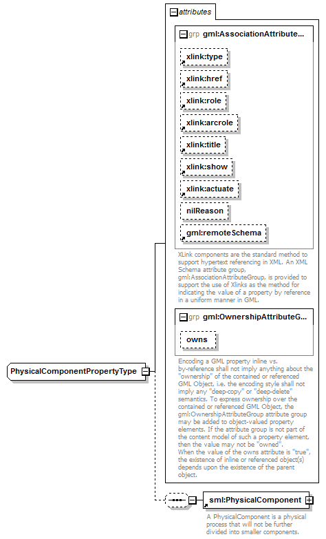 sensorML_p53.png