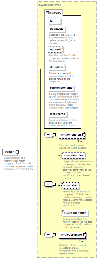 sensorML_p579.png