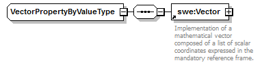sensorML_p584.png