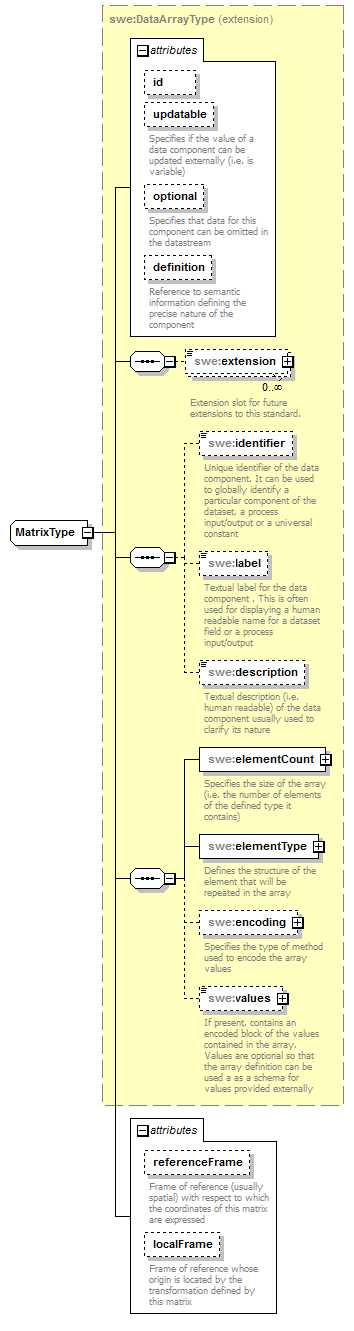 sensorML_p607.png