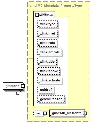 sensorML_p646.png