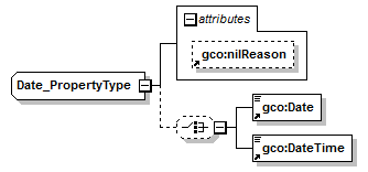 sensorML_p690.png